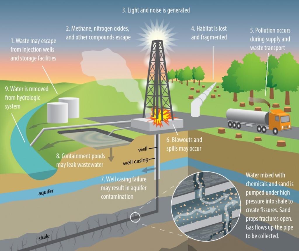 Fracking Graphic